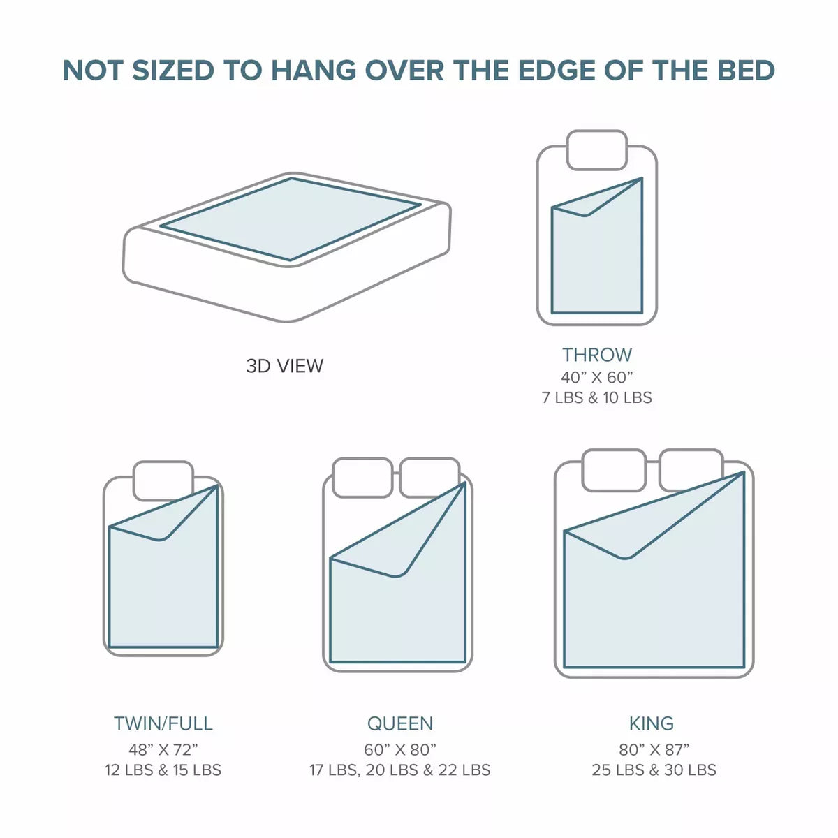 60"X80" 17-22Lbs Weighted Blanket by Bare Home