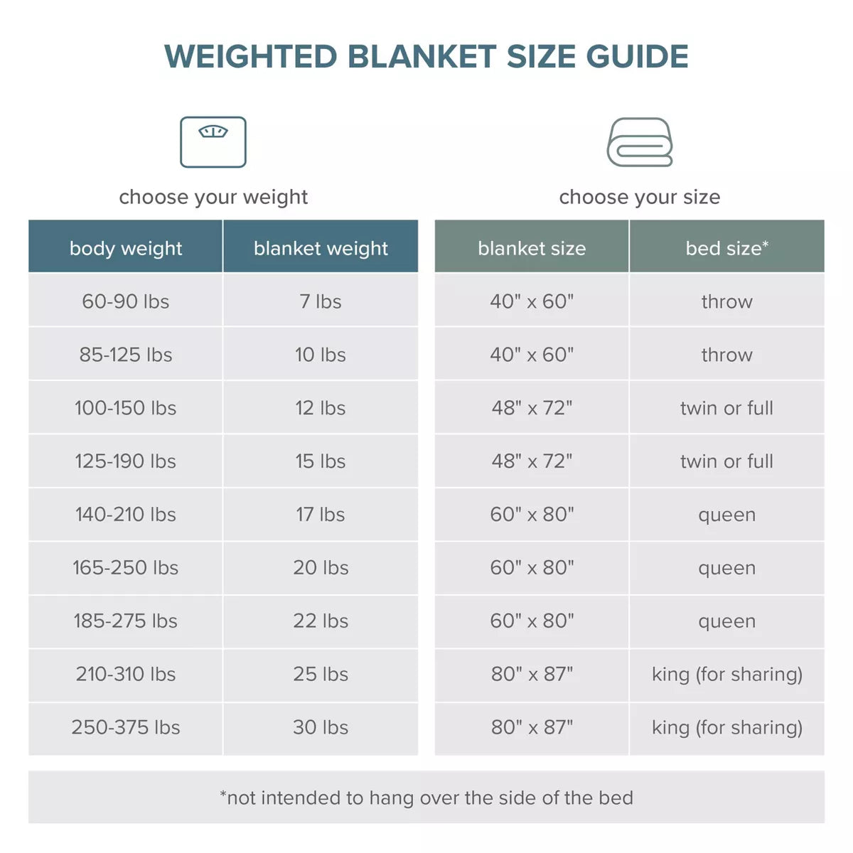 60"X80" 17-22Lbs Weighted Blanket by Bare Home